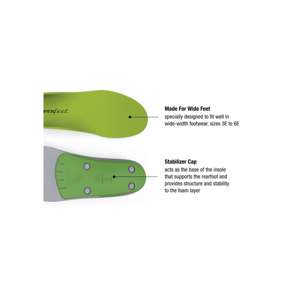 Arch Support Insoles - Orthopedic Inserts | Flow Feet