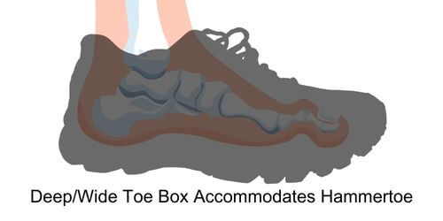 Deep Wide Toe Box Shoes Accommodate Hammertoes