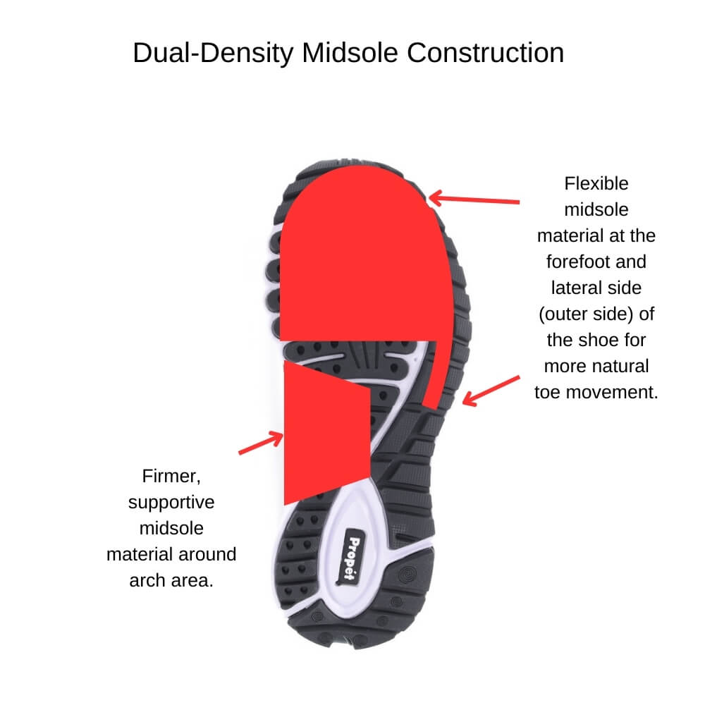 Dual-Density Midsole Construction Diagram