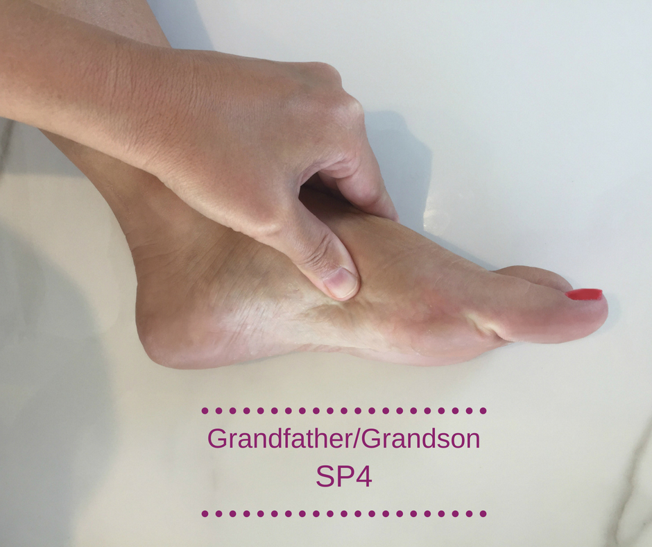 Photo of SP4 Point on the Side of the Foot