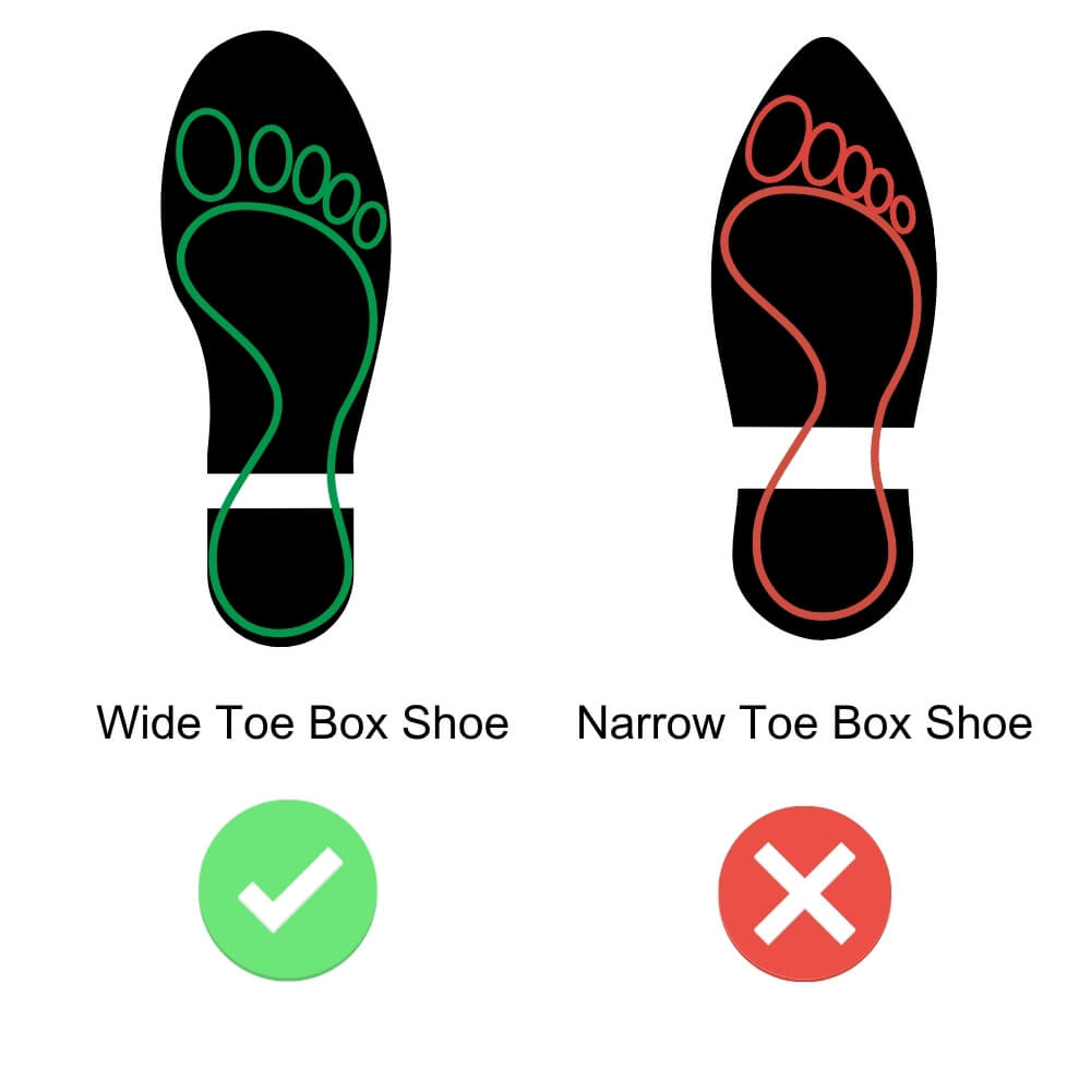 Comparison of wide toe box and narrow toe box shoes showing how wider toe space allows toes to spread naturally, reducing forefoot nerve compression linked to Morton’s neuroma.