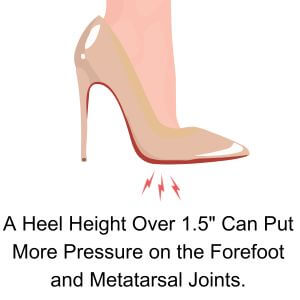 Higher Heel Height Can Put More Pressure on Forefoot Causing More Discomfort in Arthritic Feet.